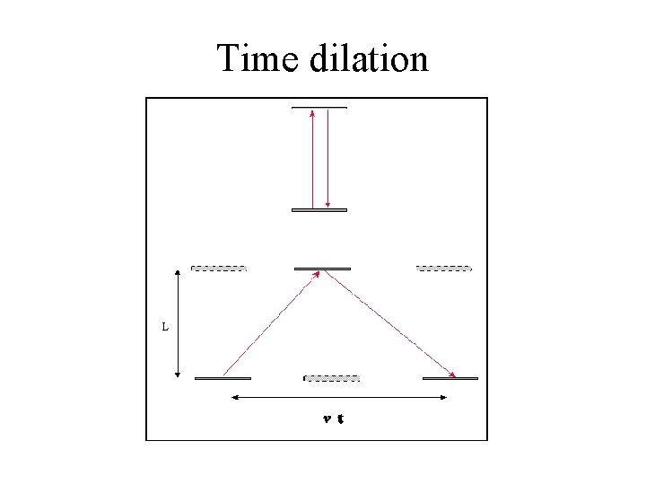 Time dilation 