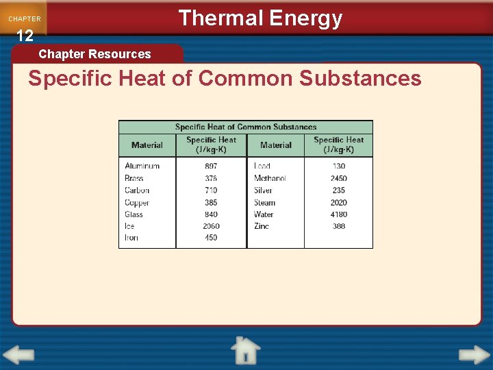 CHAPTER 12 Thermal Energy Chapter Resources Specific Heat of Common Substances 