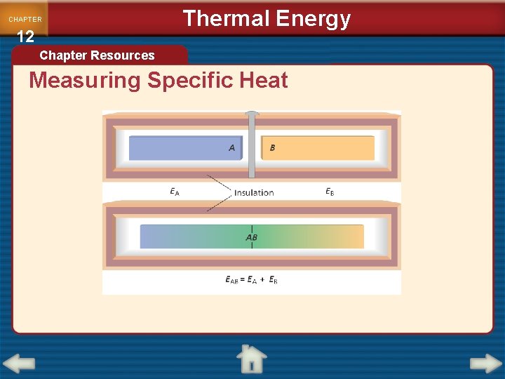 CHAPTER 12 Thermal Energy Chapter Resources Measuring Specific Heat 