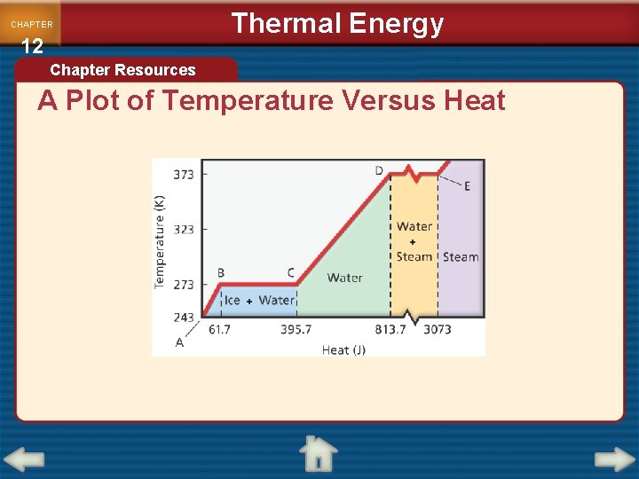 CHAPTER 12 Thermal Energy Chapter Resources A Plot of Temperature Versus Heat 