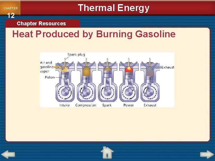 CHAPTER 12 Thermal Energy Chapter Resources Heat Produced by Burning Gasoline 