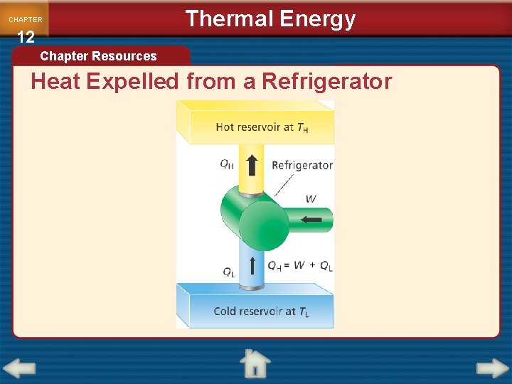 CHAPTER 12 Thermal Energy Chapter Resources Heat Expelled from a Refrigerator 