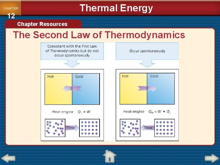 CHAPTER 12 Thermal Energy Chapter Resources The Second Law of Thermodynamics 