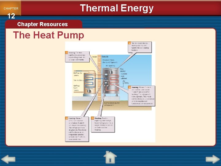 CHAPTER 12 Thermal Energy Chapter Resources The Heat Pump 