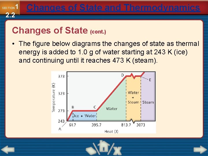 1 2. 2 SECTION Changes of State and Thermodynamics Changes of State (cont. )