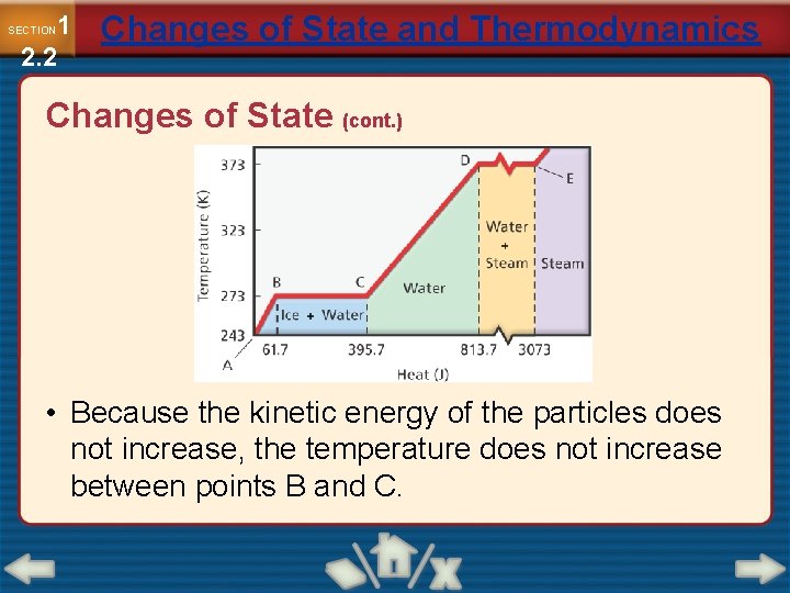 1 2. 2 SECTION Changes of State and Thermodynamics Changes of State (cont. )