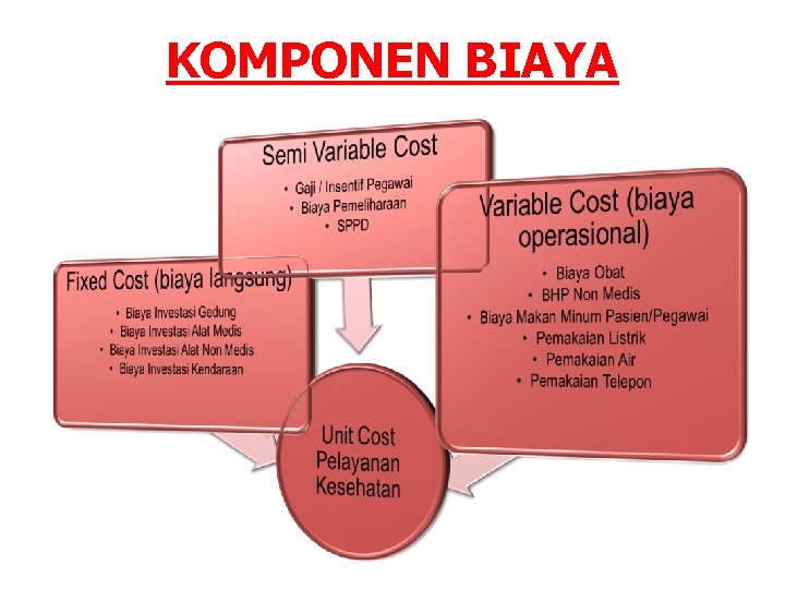 KOMPONEN BIAYA 