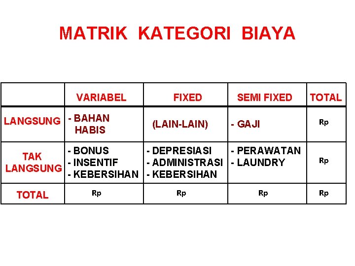 MATRIK KATEGORI BIAYA VARIABEL LANGSUNG - BAHAN HABIS FIXED (LAIN-LAIN) SEMI FIXED - GAJI