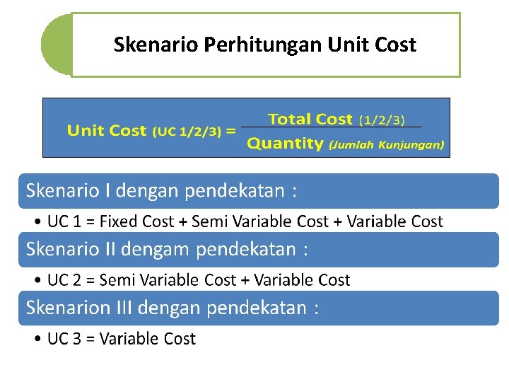 Skenario Perhitungan Unit Cost 
