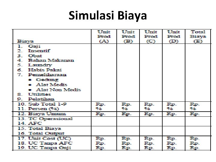 Simulasi Biaya 