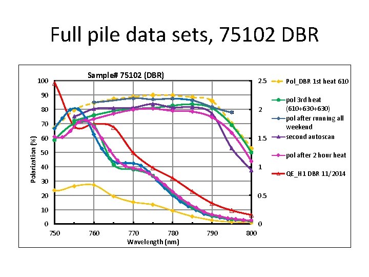 Full pile data sets, 75102 DBR Sample# 75102 (DBR) 100 2. 5 90 80