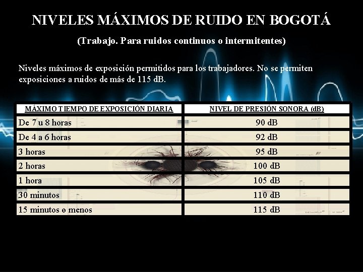 NIVELES MÁXIMOS DE RUIDO EN BOGOTÁ (Trabajo. Para ruidos continuos o intermitentes) Niveles máximos