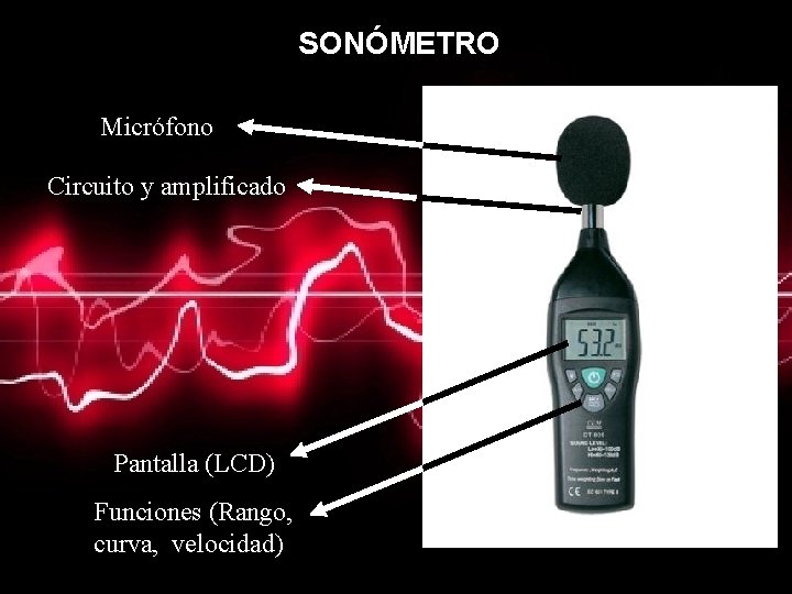 SONÓMETRO Micrófono Circuito y amplificado Pantalla (LCD) Funciones (Rango, curva, velocidad) 