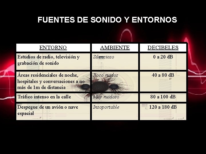 FUENTES DE SONIDO Y ENTORNOS ENTORNO AMBIENTE DECIBELES Estudios de radio, televisión y grabación