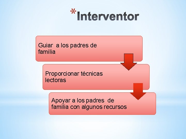 * Guiar a los padres de familia Proporcionar técnicas lectoras Apoyar a los padres