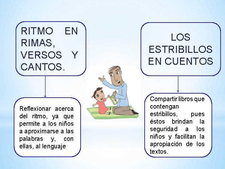 RITMO EN RIMAS, VERSOS Y CANTOS. Reflexionar acerca del ritmo, ya que permite a