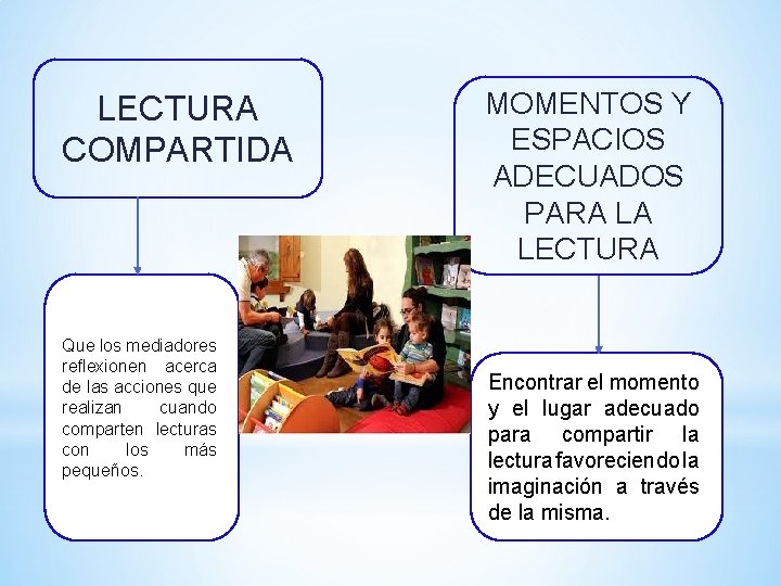 LECTURA COMPARTIDA Que los mediadores reflexionen acerca de las acciones que realizan cuando comparten