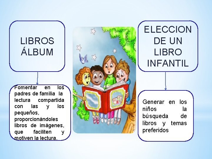 LIBROS ÁLBUM Fomentar en los padres de familia la lectura compartida con las y