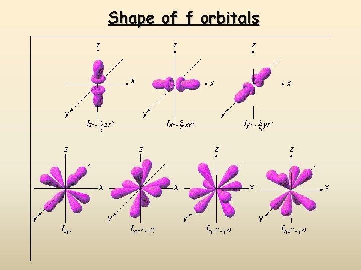 Shape of f orbitals 