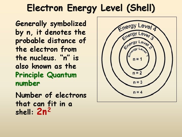 Electron Energy Level (Shell) Generally symbolized by n, it denotes the probable distance of