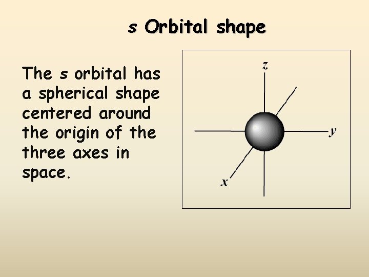 s Orbital shape The s orbital has a spherical shape centered around the origin