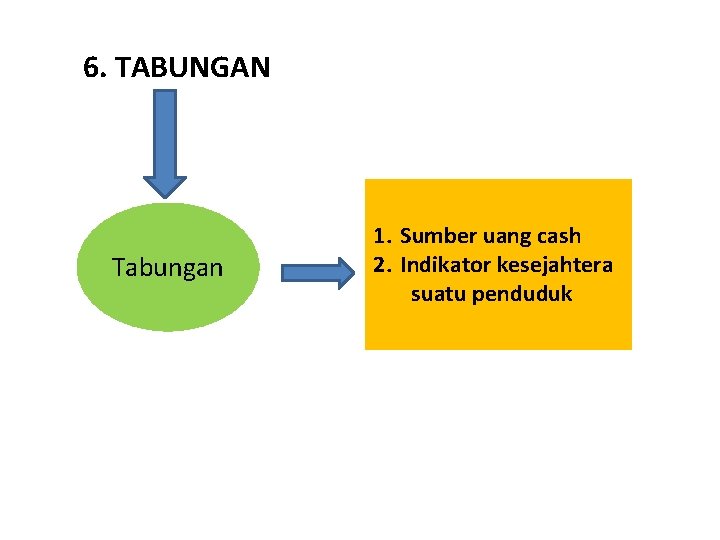 6. TABUNGAN Tabungan 1. Sumber uang cash 2. Indikator kesejahtera suatu penduduk 