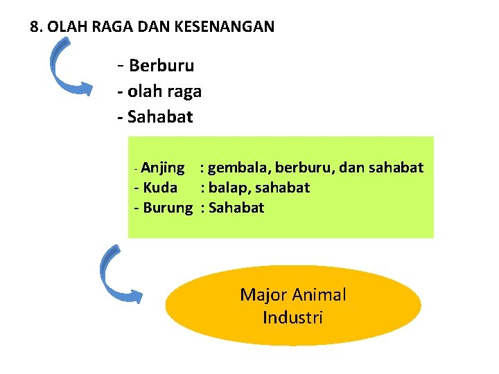 8. OLAH RAGA DAN KESENANGAN - Berburu - olah raga - Sahabat - Anjing