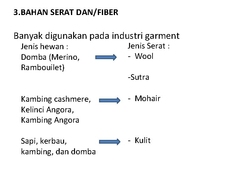 3. BAHAN SERAT DAN/FIBER Banyak digunakan pada industri garment Jenis hewan : Domba (Merino,