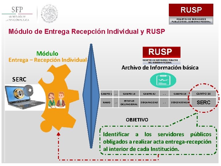 RUSP REGISTRO DE SERVIDORES PÚBLICOS DEL GOBIERNO FEDERAL Módulo de Entrega Recepción Individual y
