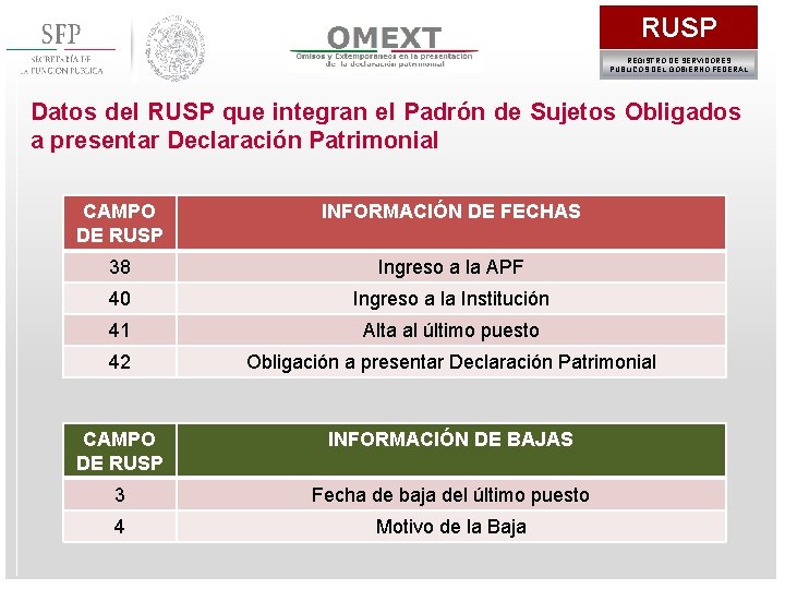 RUSP REGISTRO DE SERVIDORES PÚBLICOS DEL GOBIERNO FEDERAL Datos del RUSP que integran el