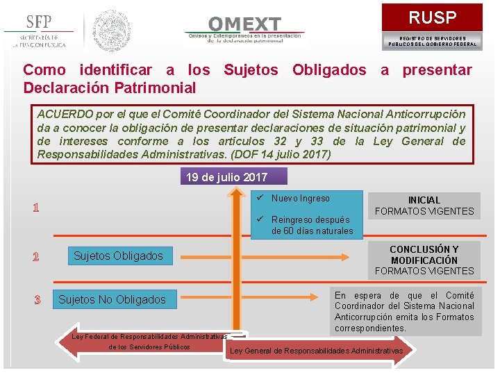 RUSP REGISTRO DE SERVIDORES PÚBLICOS DEL GOBIERNO FEDERAL Como identificar a los Sujetos Obligados