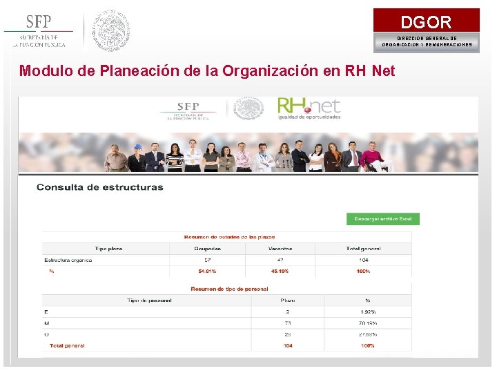 DGOR DIRECCIÓN GENERAL DE ORGANIZACIÓN Y REMUNERACIONES Modulo de Planeación de la Organización en