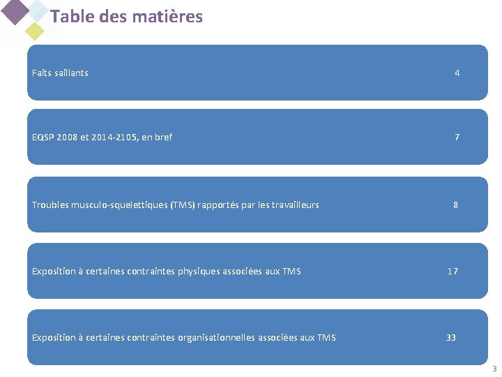 Table des matières Faits saillants 4 EQSP 2008 et 2014 -2105, en bref 7