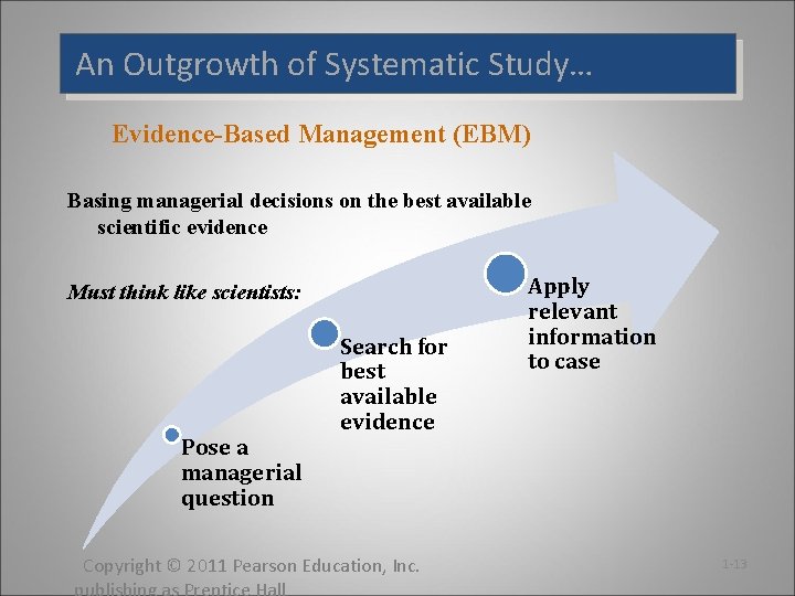 An Outgrowth of Systematic Study… Evidence-Based Management (EBM) Basing managerial decisions on the best An Outgrowth of Systematic Study… Evidence-Based Management (EBM) Basing managerial decisions on the best