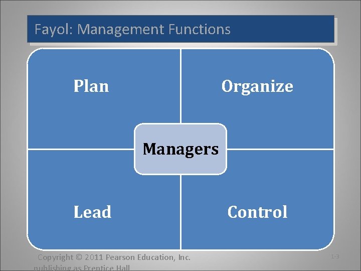 Fayol: Management Functions Plan Organize Managers Lead Copyright © 2011 Pearson Education, Inc. Control Fayol: Management Functions Plan Organize Managers Lead Copyright © 2011 Pearson Education, Inc. Control