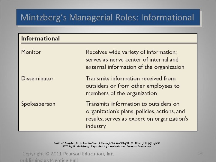 Mintzberg’s Managerial Roles: Informational Source: Adapted from The Nature of Managerial Work by H. Mintzberg’s Managerial Roles: Informational Source: Adapted from The Nature of Managerial Work by H.