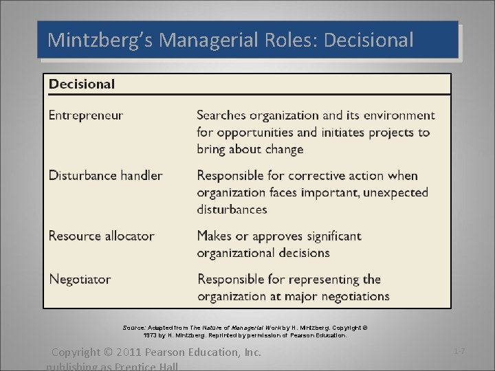 Mintzberg’s Managerial Roles: Decisional Source: Adapted from The Nature of Managerial Work by H. Mintzberg’s Managerial Roles: Decisional Source: Adapted from The Nature of Managerial Work by H.