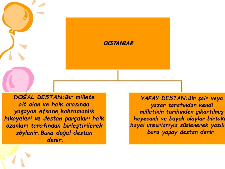 DESTANLAR DOĞAL DESTAN: Bir millete ait olan ve halk arasında yaşayan efsane, kahramanlık hikayeleri