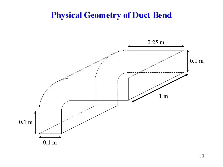 Physical Geometry of Duct Bend 0. 25 m 0. 1 m 1 m 0.