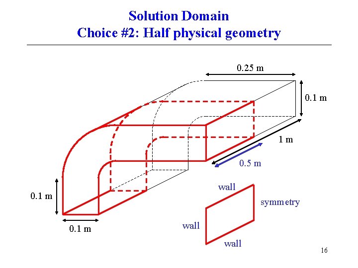 Solution Domain Choice #2: Half physical geometry 0. 25 m 0. 1 m 1