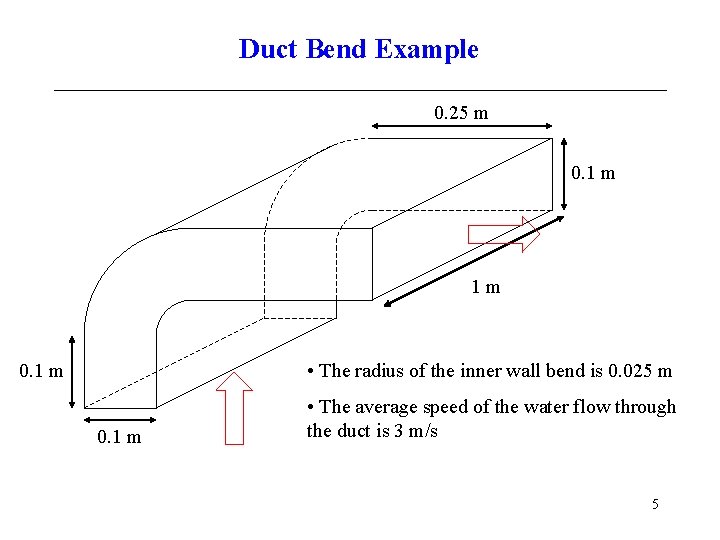 Duct Bend Example 0. 25 m 0. 1 m 1 m • The radius