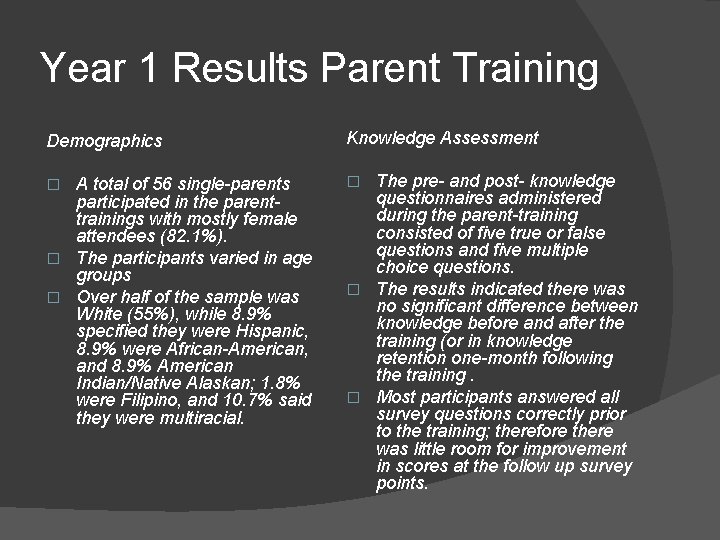 Year 1 Results Parent Training Demographics Knowledge Assessment A total of 56 single-parents participated