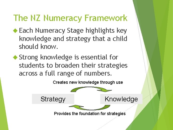 The NZ Numeracy Framework Each Numeracy Stage highlights key knowledge and strategy that a
