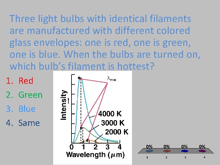 Three light bulbs with identical filaments are manufactured with different colored glass envelopes: one