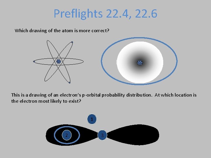 Preflights 22. 4, 22. 6 Which drawing of the atom is more correct? This
