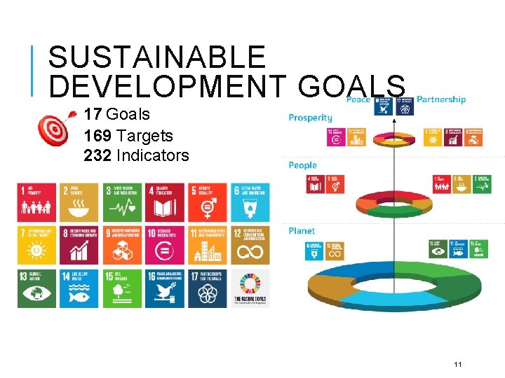 SUSTAINABLE DEVELOPMENT GOALS 17 Goals 169 Targets 232 Indicators 11 