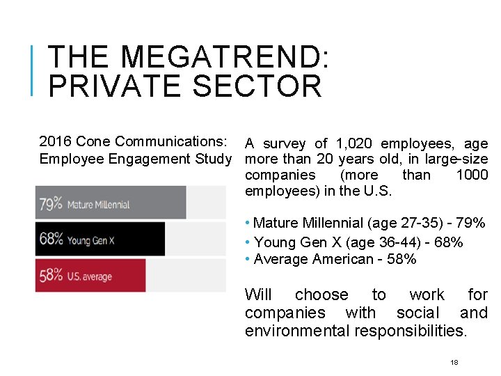 THE MEGATREND: PRIVATE SECTOR 2016 Cone Communications: A survey of 1, 020 employees, age
