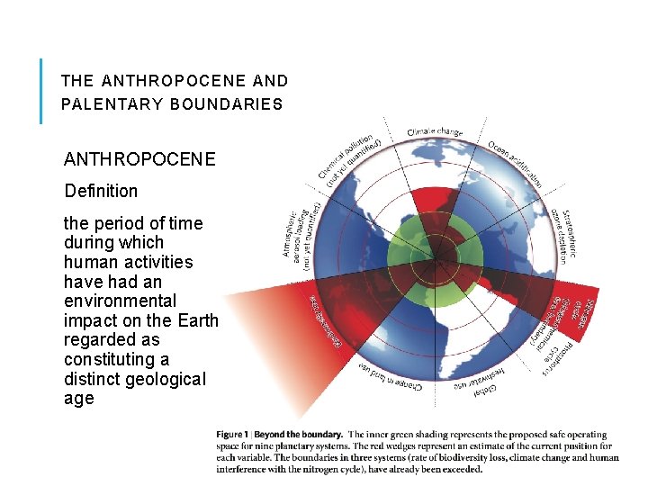 THE ANTHROPOCENE AND PALENTARY BOUNDARIES ANTHROPOCENE Definition the period of time during which human
