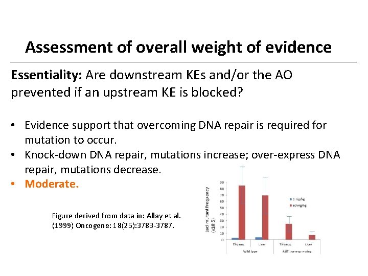 Assessment of overall weight of evidence Essentiality: Are downstream KEs and/or the AO prevented