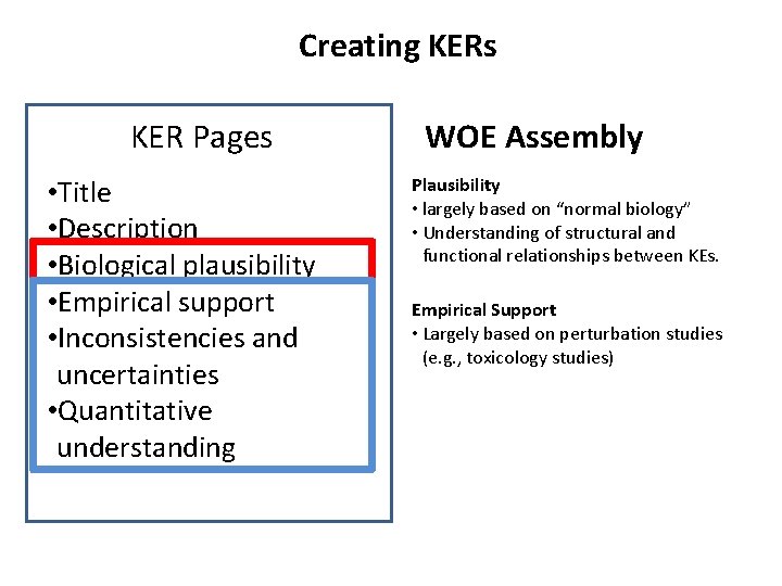 Section 6. Creating KERs KER Pages • Title • Description • Biological plausibility •